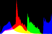 histogram