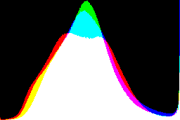 histogram