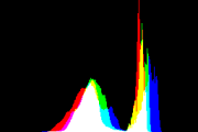histogram
