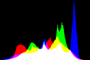 histogram