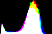 histogram