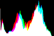 histogram