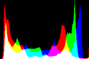 histogram