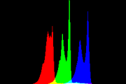 histogram