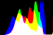 histogram