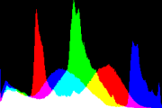 histogram