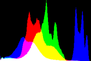 histogram