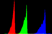 histogram