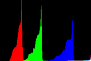 histogram