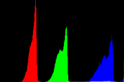 histogram
