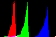 histogram