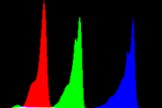 histogram