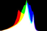 histogram