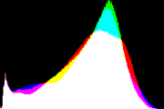 histogram