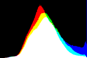 histogram
