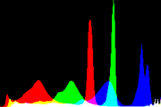 histogram