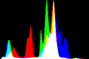 histogram