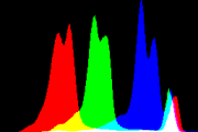 histogram