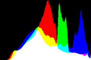 histogram