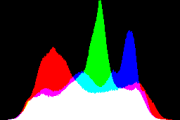 histogram