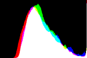 histogram