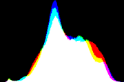histogram