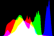 histogram