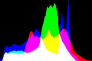 histogram