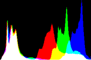 histogram