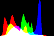 histogram