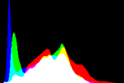 histogram