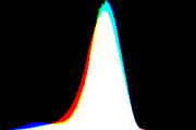 histogram
