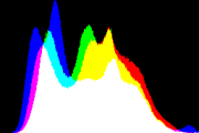 histogram