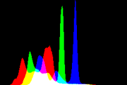 histogram