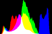 histogram