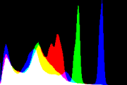 histogram