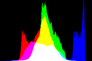 histogram