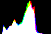 histogram