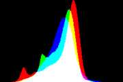 histogram