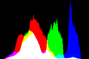 histogram