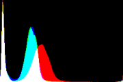 histogram
