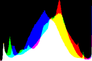 histogram