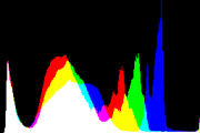 histogram
