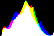 histogram