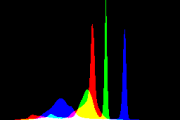 histogram