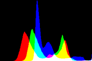 histogram
