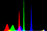 histogram