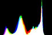 histogram