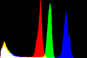 histogram