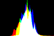 histogram
